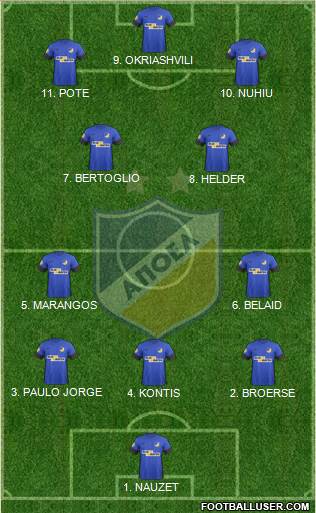 APOEL Nicosia Formation 2023
