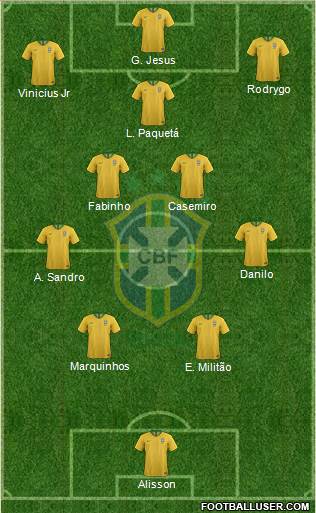 Brazil Formation 2023
