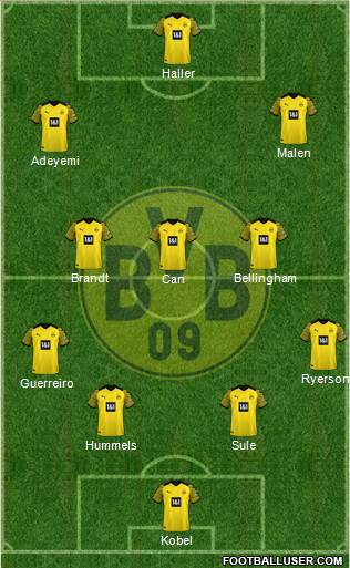 Borussia Dortmund Formation 2023