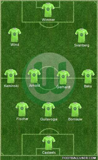 VfL Wolfsburg Formation 2023