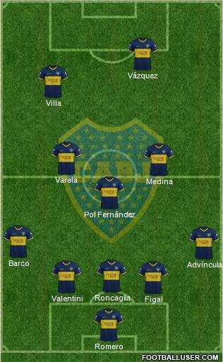Boca Juniors Formation 2023