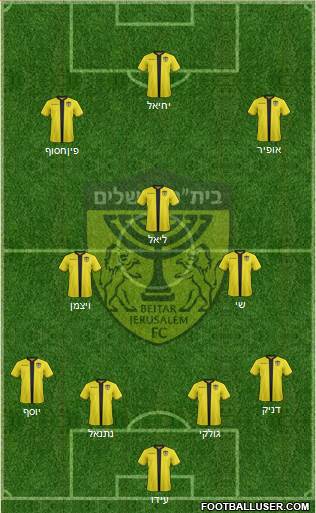 Beitar Jerusalem Formation 2023