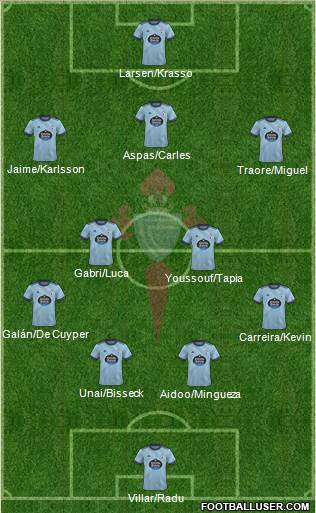 R.C. Celta S.A.D. football formation