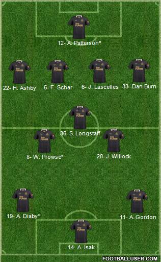 Newcastle United Formation 2023