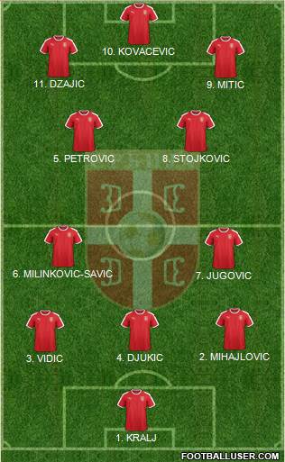 Serbia Formation 2023