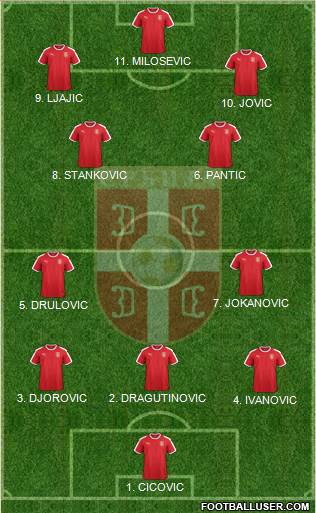 Serbia Formation 2023