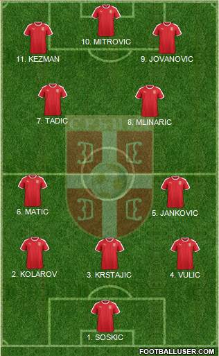 Serbia Formation 2023