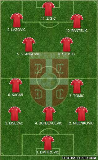 Serbia Formation 2023
