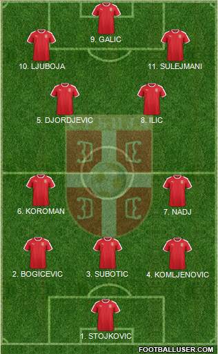 Serbia Formation 2023