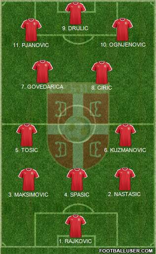 Serbia Formation 2023