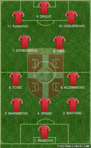 Serbia football formation