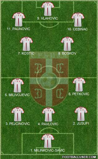 Serbia Formation 2023