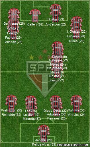 São Paulo FC Formation 2023