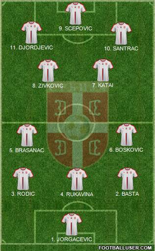 Serbia Formation 2023