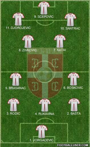 Serbia 4-2-3-1 football formation