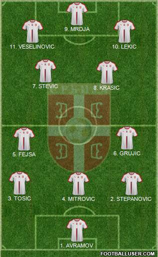 Serbia football formation