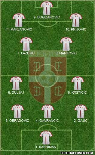 Serbia football formation