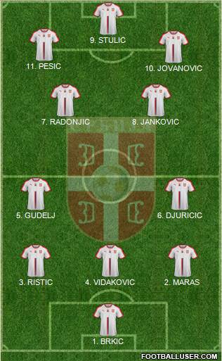 Serbia football formation