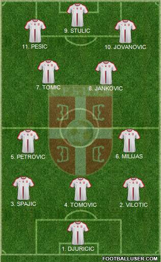 Serbia Formation 2023