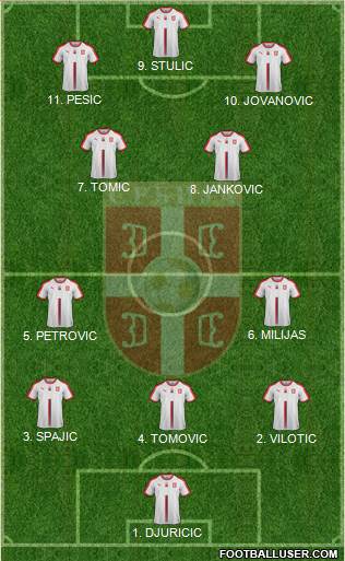 Serbia football formation