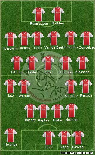 AFC Ajax football formation