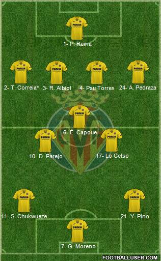 Villarreal C.F., S.A.D. 4-3-3 football formation