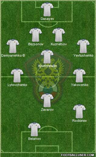 Russia football formation