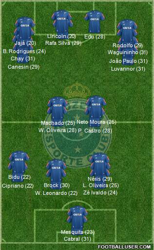 Cruzeiro EC Formation 2023