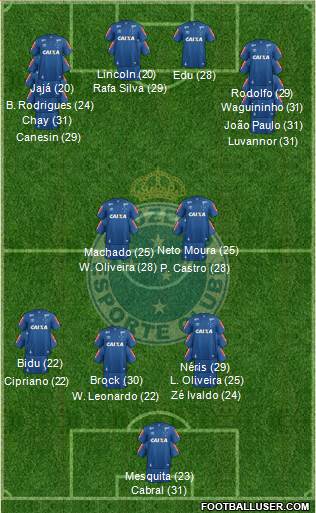 Cruzeiro EC football formation