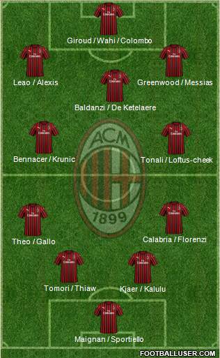 A.C. Milan Formation 2023
