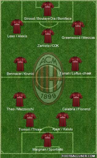 A.C. Milan Formation 2023