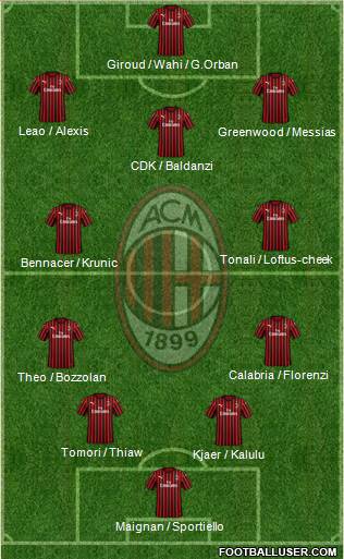 A.C. Milan Formation 2023