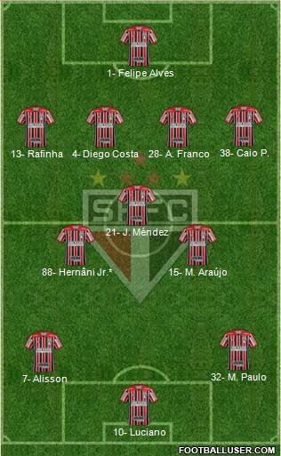São Paulo FC Formation 2023