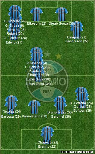 Grêmio FBPA 3-5-2 football formation