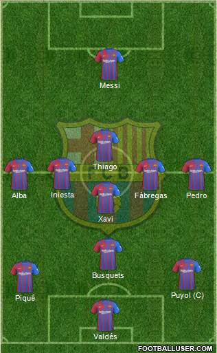 F.C. Barcelona Formation 2023