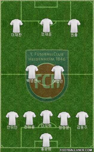 1.FC Heidenheim Formation 2023