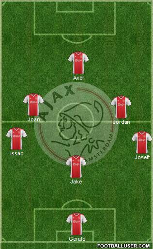 AFC Ajax football formation