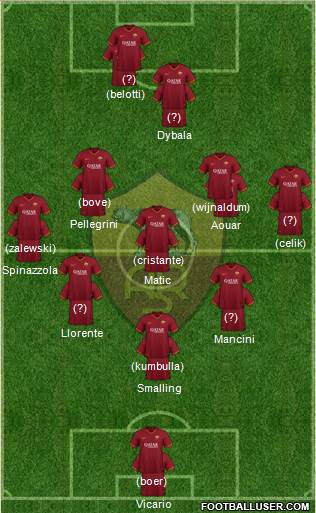 AS Roma football formation