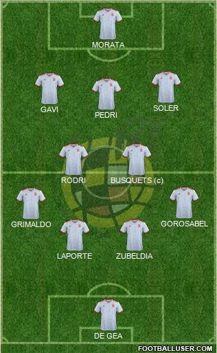 Spain Formation 2023