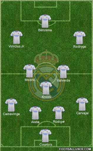 Real Madrid C.F. Formation 2023