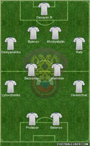 Russia football formation