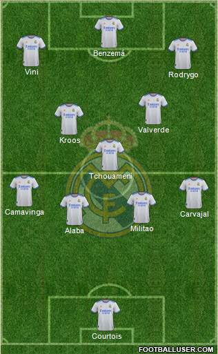 Real Madrid C.F. Formation 2023
