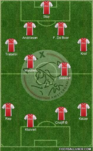 AFC Ajax football formation