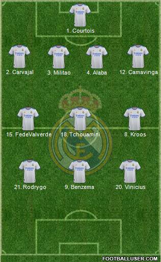 Real Madrid C.F. Formation 2023