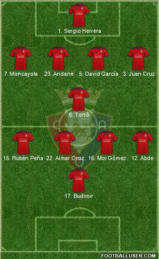 C. At. Osasuna Formation 2023