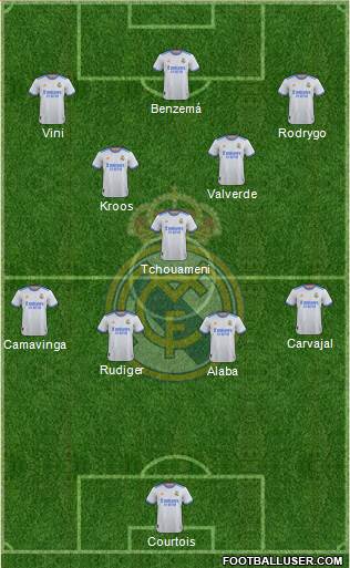 Real Madrid C.F. Formation 2023