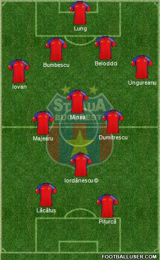 FC Steaua Bucharest 4-3-1-2 football formation