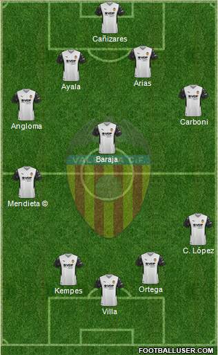 Valencia C.F., S.A.D. 4-2-4 football formation