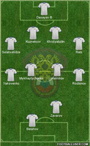 Russia football formation