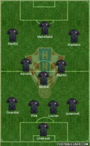 Croatia football formation